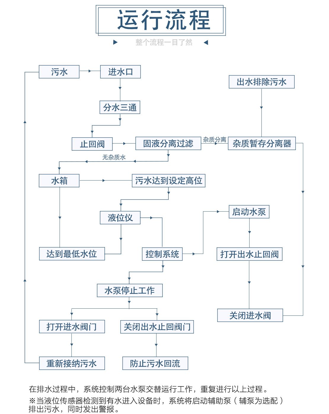 C型污水提升_10.jpg