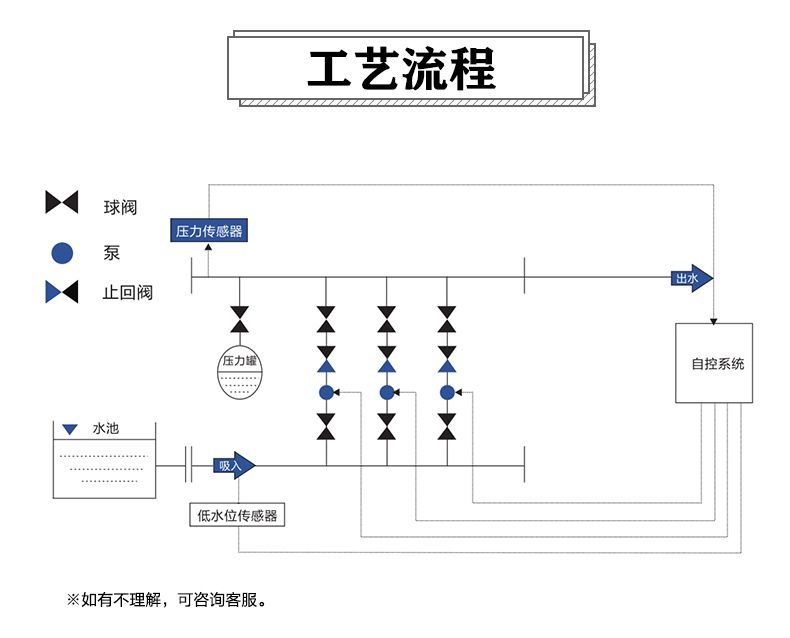 箱式恒壓智能變頻供水設備_ (5).jpg