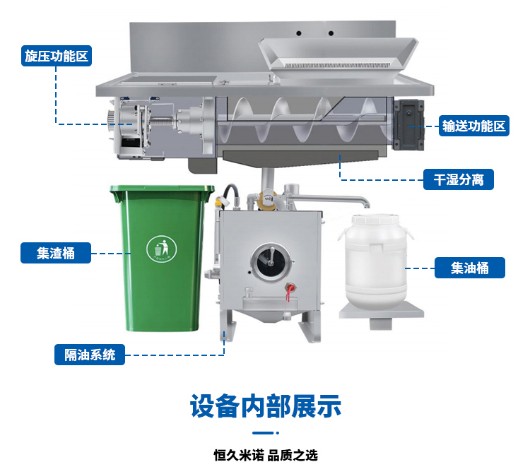 餐廚擠壓減量設備詳情頁(1)_06.jpg