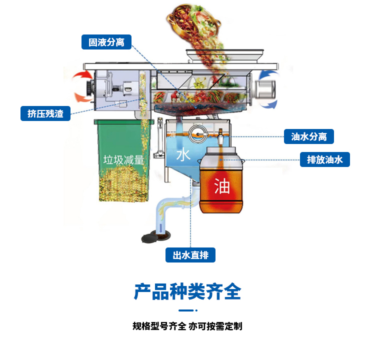 餐廚擠壓減量設備詳情頁(1)_06.jpg